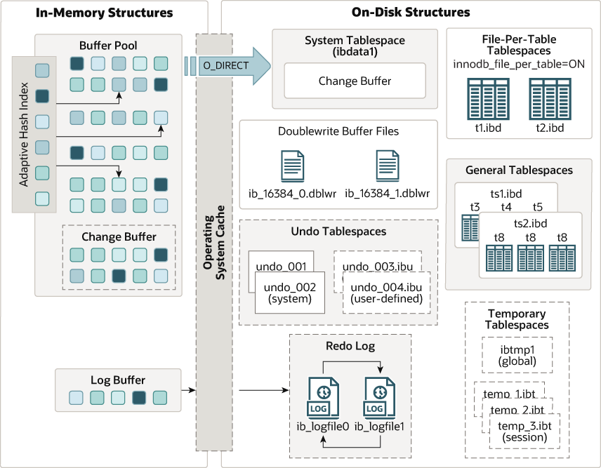 Mysql 官方图示