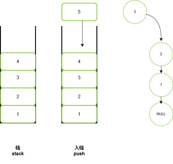 链表-从头部插入节点